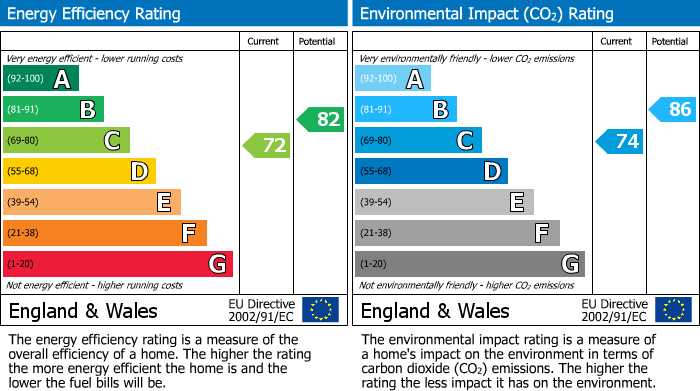 EPC Graph for 