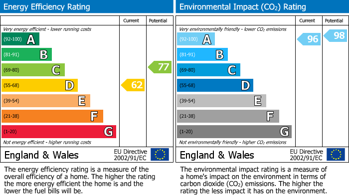 EPC Graph for 