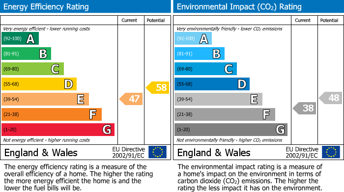 EPC Graph for 