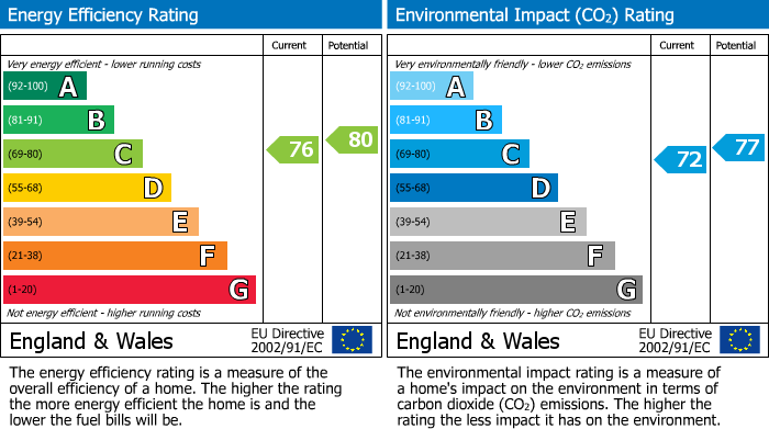 EPC Graph for 