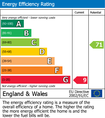 EPC Graph for 