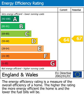 EPC Graph for 