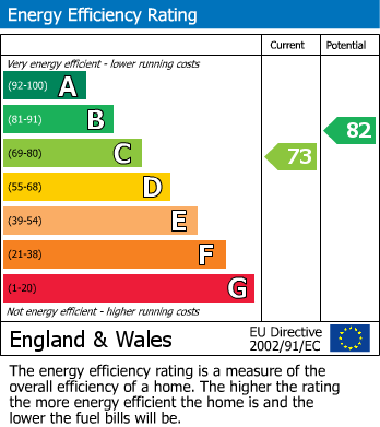 EPC Graph for 