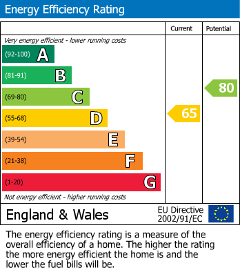 EPC Graph for 