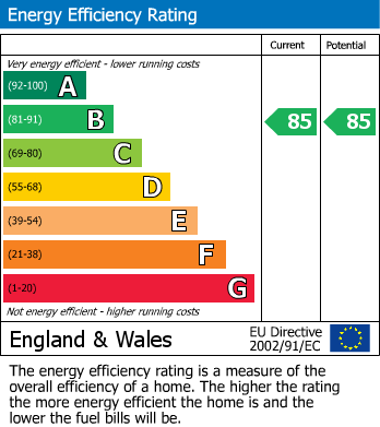 EPC Graph for 